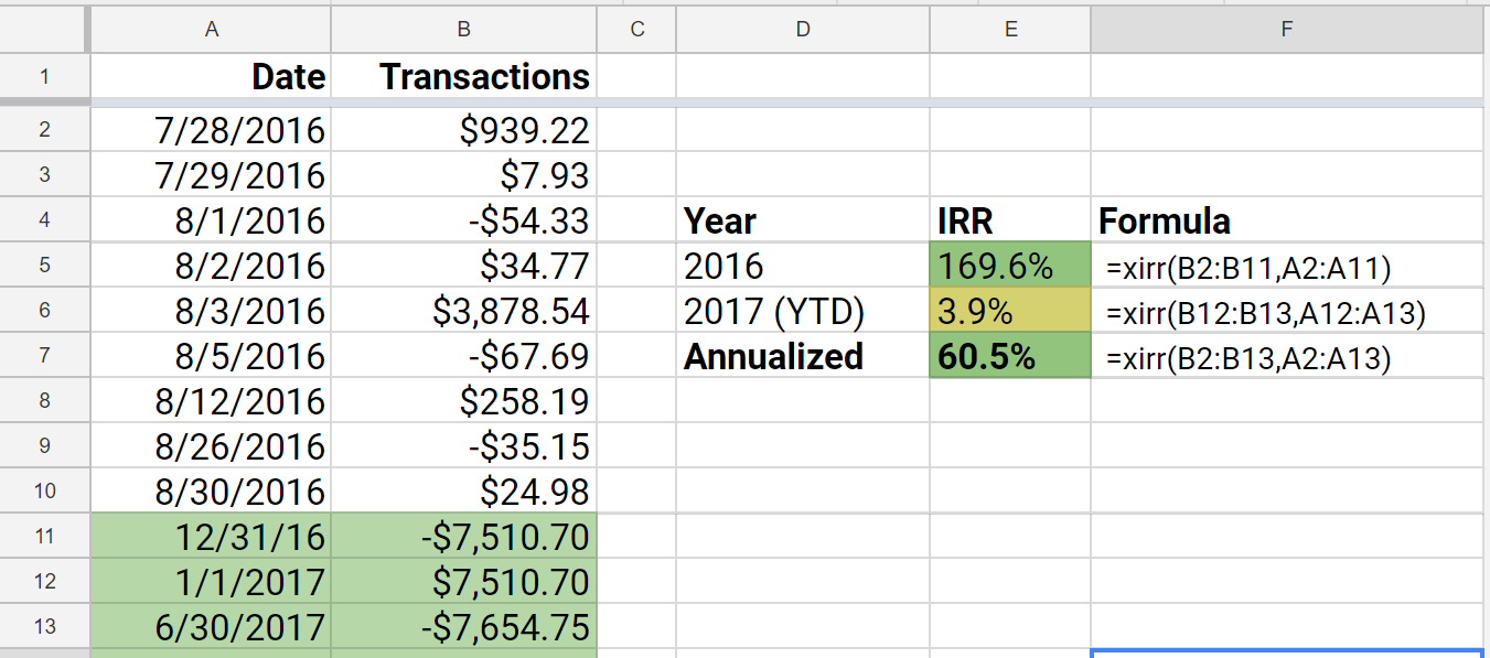 How to calculate your internal rate of return using Google Sheets ...
