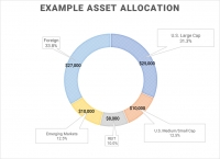 Example Asset Allocation
